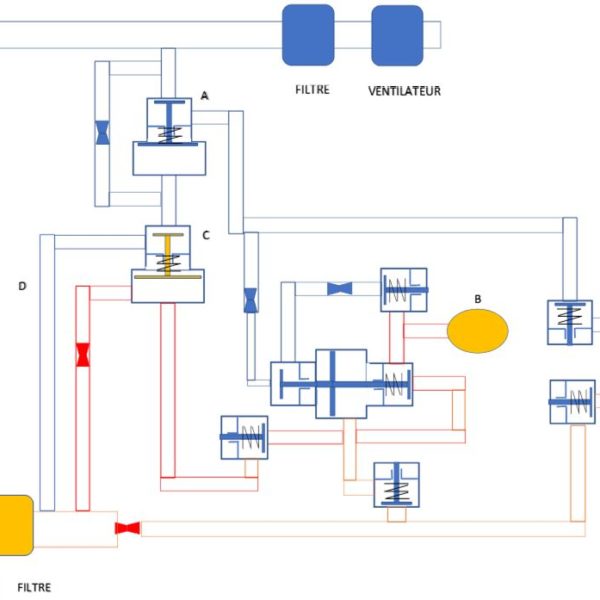 Edeis crée un système d’aide à la respiration hybride